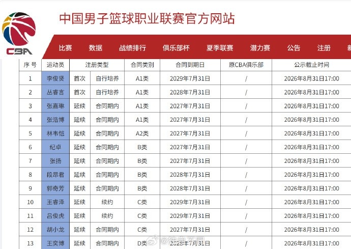 记者:青岛今夏在内援引进上没任何动作 新赛季的日子肯定不好过 记者:青岛今夏在内援引进上没任何动作 新赛季的日子肯定不好过