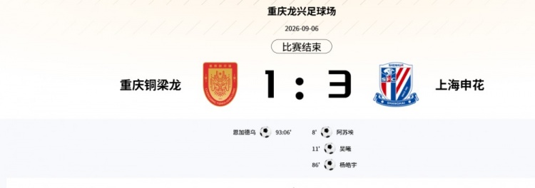 中足联官网确认：申花客战铜梁龙吴曦攻入申花第二球